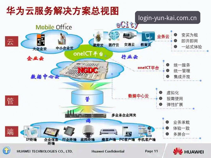 云开全站平台数据响应速度升级详解
