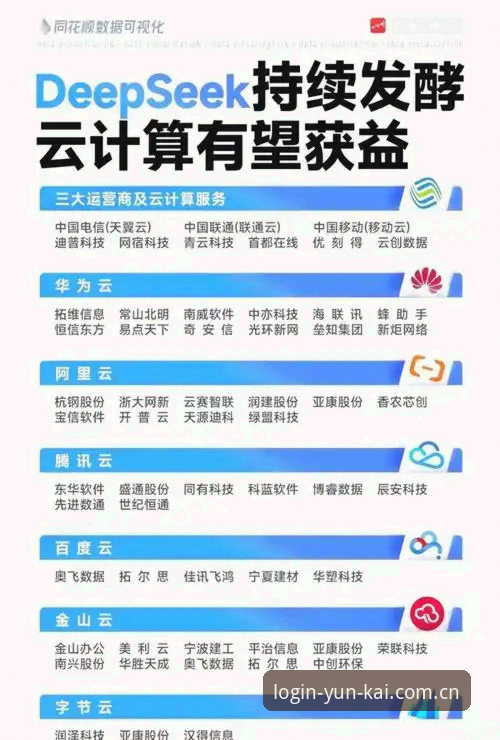 云开全站平台旧版vs新版：数据响应速度提升与兼容性优化全面对比