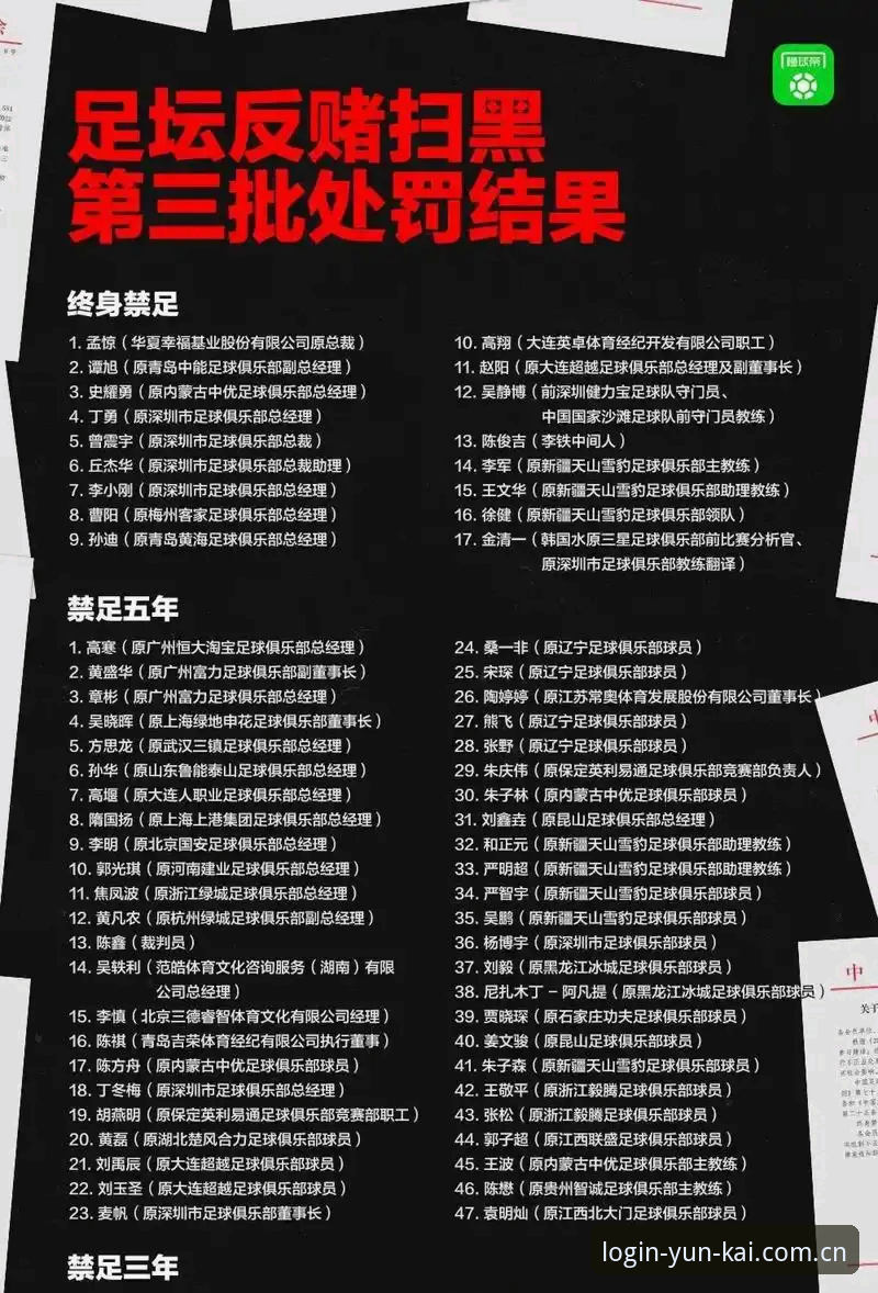 中国足协第三批禁足名单发布：17人终身禁足、48人遭重罚的5大关键看点