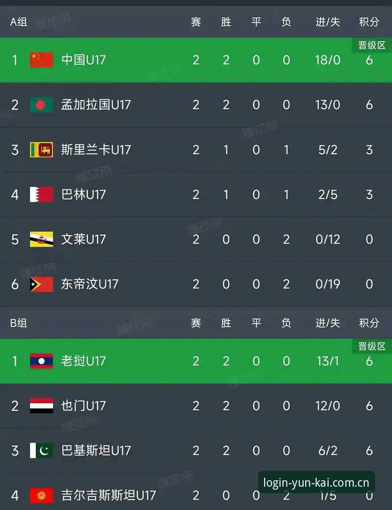 U17世界杯抽签揭晓，云开老用户分享3大观赛看点与实用技巧